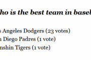 MLB最強チーム投票で「阪神タイガース」が1票獲得WWlWWlWWlWWlWWlWWlWWlWWlWWlWWlWWlWWl