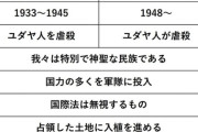中国の駐大阪総領事、イスラエルとナチスを同一視投稿　駐日イスラエル大使激怒「あらゆる一線越えた」→さすがに削除