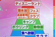 おひとりさま難易度ランキングがこちらｗｗｗｗｗ