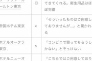 【検証】多数の有名ホテルで「ゴムください」とフロントに頼み『対応力』を検証した結果ｗｗｗｗｗ