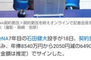 DeNA　先発転向石田が24％ダウンで契約更改ｗｗｗｗｗｗｗｗｗ