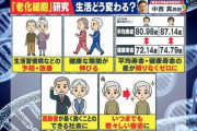 “老化”防げる可能性「老化細胞の除去」に東大が成功　最新研究に世界も注目