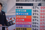 コロナウイルス、やはり中国の武漢研究所からの流出だった！証拠明らかに