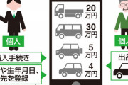【フリマ】無免許少年　車なぜ買える？　北海道内でトラブル問題化