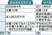 自民党、議員年金の復活検討
