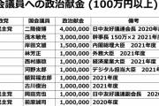 【デイリーWiLL】「ニトリ」が政治献金した国会議員リスト大公開！これはヤバい…