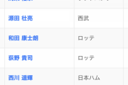 佐藤輝明.258 10本　牧秀吾.269 8本　若林楽人.279　1本　五十幡 .278 1本←こいつらw.w.w.w.w.w.w