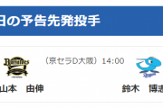 【完全な捨て試合】 鈴木博志 vs 山本由伸ｗｗｗｗｗｗ