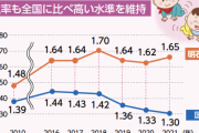 【画像】明石市の合計特殊出生率、すごすぎる…