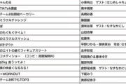 本日、22時から「チーム8のあんロケ！ターボ 2時間30分SP！」開局！