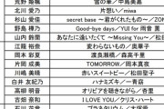 【AKB48グループ歌唱力No.1決定戦】SKE48メンバーの予選歌唱曲一覧です。