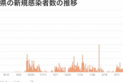 【超画像】青森の新規陽性者数、バグるwwwwwwwww