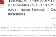 【AKB48】「一番ダンスがうまい」と思う現役メンバーランキング第1位は「柏木由紀」ｗｗｗ
