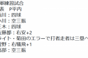 【定期】巨人ドラ1平内、炎上