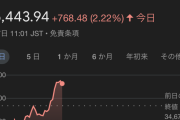 【朗報】日経平均爆上がり！！