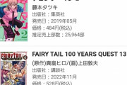 【朗報】チェンソーマン、アメトーーク効果で1巻がオリコン23位に入るｗｗｗｗｗｗｗｗｗ