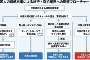 【今日まとめ一覧】日本側は踏み倒し回避成功　中国代理店は被害拡大　日本の代理店「だと思って中国団体客は事前決済です」宿泊サイト「クレカ事前登録制です」