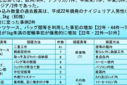 税関職員「怪しい外国人のスーツケースを破壊したら覚醒剤が見つかったぞw」→違法検査として無罪判決