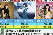 「最もMVが再生されている女性アイドルグループランキング」4位にBABYMETAL