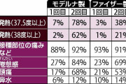堀内ワクチン担当相「3回目接種、どんどん打って」❓❓