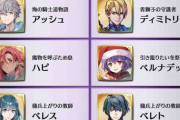 【FEH】【アスク王国 国民投票 ガルグ＝マク杯】中間発表！