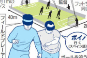 東京パラリンピックブラインドサッカー予選　日本対フランス
