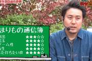 【朗報】まりもの新台通信簿・スマスロ北斗編が公開　全体的に高評価だが過去を知らない人たちにゲーム性が受けれられるかは難しいし怖い