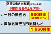 大学病院勤務になった医師ワイの１週間の予定表