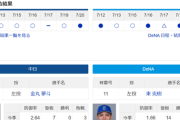【ドラゴンズ実況】 7/21 中日 vs DeNA（バンテリンドーム）14:00~　先発：金丸【中継:TV愛知 Jスポ2 DAZN他】