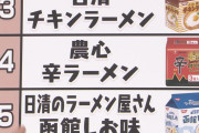 【袋麺人気ランキング】　1位 サッポロ一番塩ラーメン　2位 サッポロ一番みそラーメン　3位 日清チキンラーメン