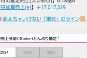 【パズドラ】今月の売上やべーじゃん・・・お前らもっと課金しろ割とマジで