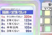 【参院選】自民党が擁立予定の渡部カンコロンゴ清花、ヤバいポストが続々発掘されて絶賛炎上中ｗｗｗｗｗ