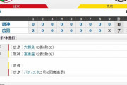 セ･リーグ C7-0T[8/2]　阪神髙橋遥7失点･打線は沈黙・・・。