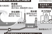 【悲報】南海トラフ巨大地震が発生した場合、高さ21mの津波が浜岡原発を襲う模様