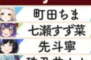【にじさんじ麻雀杯2025】ちまちゃん取り返しのつかないことしてて笑う