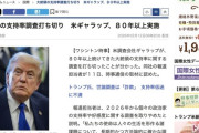 【朗報】トランプ大統領「うーん、支持率低下してきたなぁ」→米大統領支持率調査、80年の歴史に幕