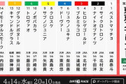 4/14(水) 第32回 東京スプリント(JpnⅢ) 発走時刻 20:10