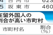 【茨城】外国人が10万人突破に掲示板「イバラキスタン自治区」「もう茨城行きたくない」