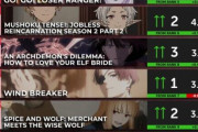 【悲報】今期アニメの評価一覧、発表される