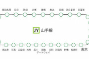 「一番存在感が薄い」山手線の駅ランキング公開！納得の順位にｗｗｗｗｗｗｗｗ