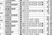 竹中平蔵さん、日本人に喝だ！「30年間劣化し続けてる。1人1人が努力してない」