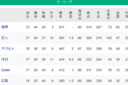 【7/4】●●●●●●●●●●●●●●広島_●●●●●●●●●●●●横浜_●●●●●●●●●中日