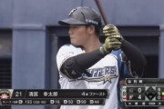 清宮幸太郎(2軍).193(337-65) 16本 50打点 100三振