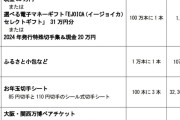 【悲報】2025年さん、去年より3割も年賀状が減ってしまう。たった一年間で3割も減少は過去最大