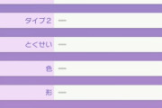 ポケモン図鑑コンプリート、フォルム違いとか含めて1436種類？