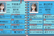 【日向坂46】四期生のこのプロフィールｗｗｗｗ