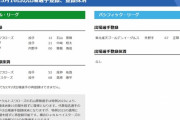 【5/16公示】ヤクルトが『特例2023』で石山を登録　広島は中﨑と曽根、楽天は正隨を登録