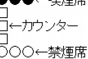 ファストフード店にて。喫煙席で煙草吸っていると…BBA『やめてください！！』俺「はっ？」『私はいつもこの席にいたんです！！！』俺（知らねーし…）その後・・
