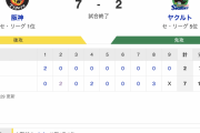 【佐藤がいない阪神が強くて複雑】T 7-2 S [5/19]　阪神連勝　才木6回2失点5勝目、木浪2安打3打点