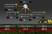 【プロスピA】スアレスは強くなっても球種がこれじゃね…